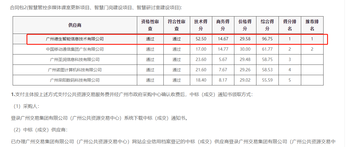·瓦力·瓦力 喜提大标！ 智慧校园一卡通，助力广州市技师学院校园信息化建设